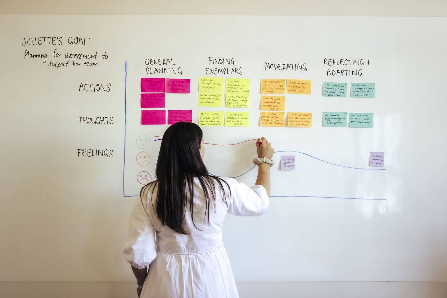 A woman planning customer journey mapping on a whiteboard.