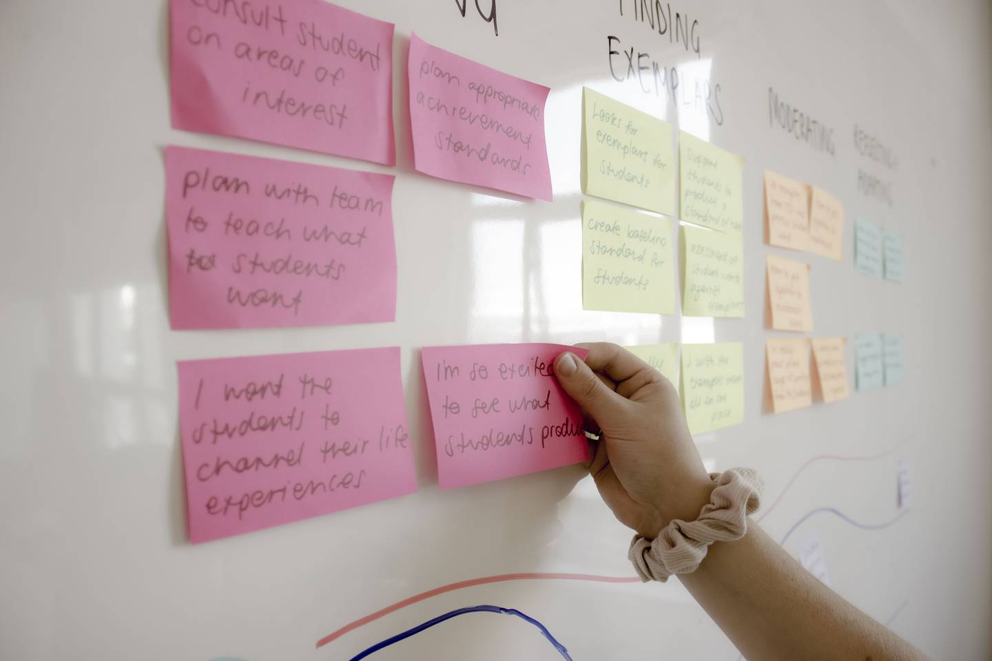 Customer journey mapping with post-it notes on whiteboard