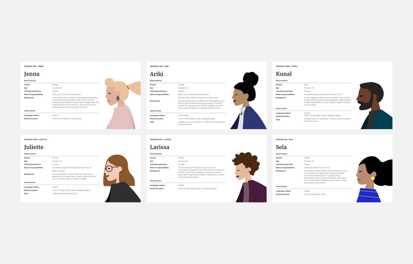 MoE Te Kete Ipurangi user research personas