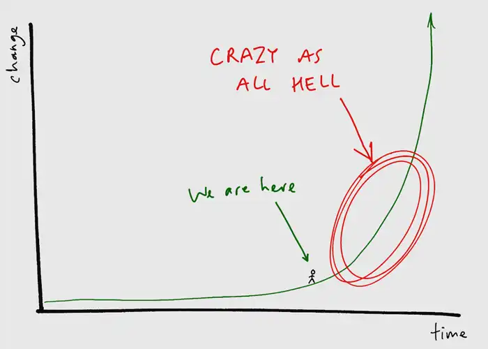 A graph showing "Crazy as all hell" times ahead