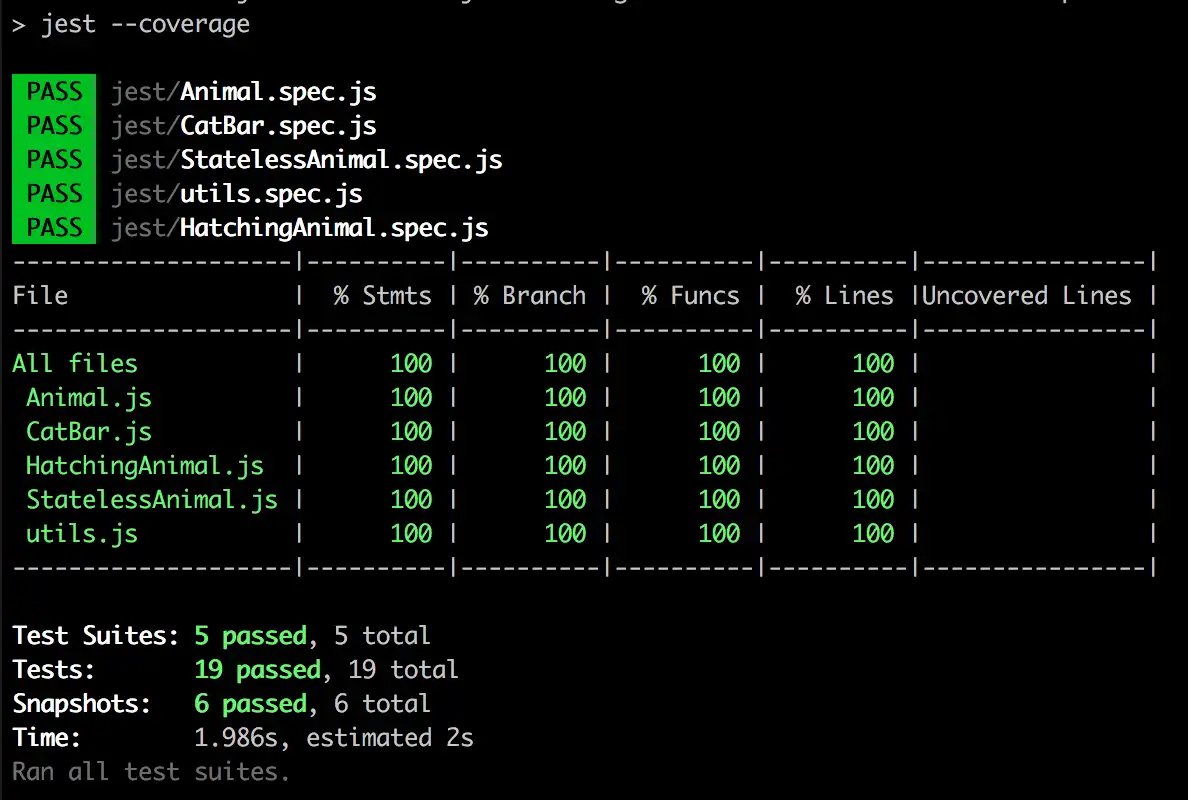 The command-line output of the Jest coverage report